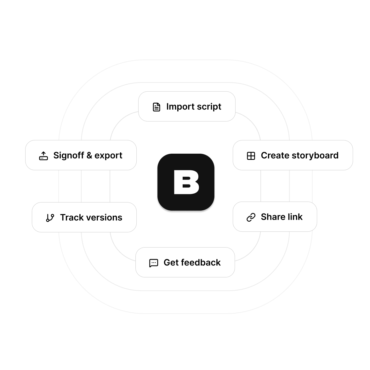 Boords storyboard software showing an organized project with frames, comments, and version history