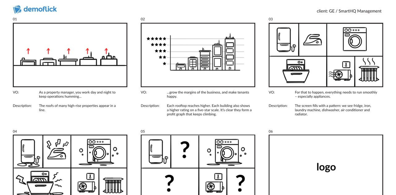 The first frames of DemoFlick's sketch storyboard for GE SmartHQ Management, with voiceover and description under each frame